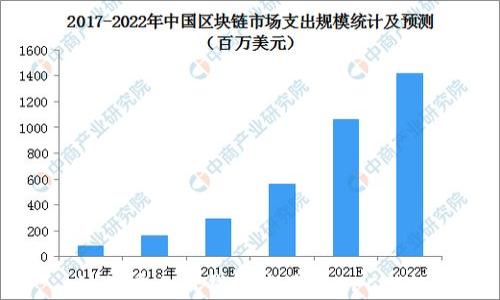 
如何在小狐錢(qián)包中添加NFC功能
