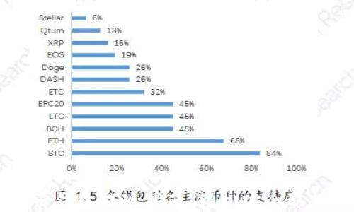 
區塊鏈云錢(qián)包提現指南：輕松安全取款的方法