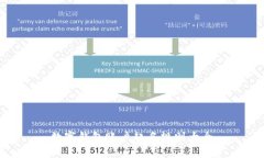 數字錢(qián)包賬戶(hù)起名規則大