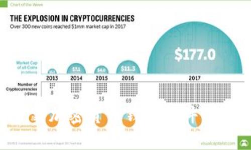 如何下載加密貨幣錢(qián)包軟件：全面指南
