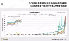 全球最大區塊鏈錢(qián)包公司