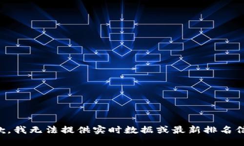 抱歉，我無(wú)法提供實(shí)時(shí)數據或最新排名信息。