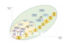 美國數字錢(qián)包案例分析與