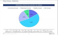 如何創(chuàng  )建一個(gè)安全的區塊