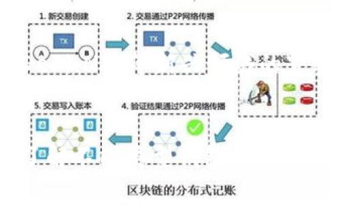 區塊鏈錢(qián)包的分類(lèi)與應用詳解

區塊鏈錢(qián)包, 錢(qián)包分類(lèi), 加密貨幣/guanjianci

引言
區塊鏈錢(qián)包作為區塊鏈領(lǐng)域的重要工具，扮演著(zhù)保護用戶(hù)數字資產(chǎn)及管理加密貨幣交易的重要角色。隨著(zhù)區塊鏈技術(shù)的不斷發(fā)展，錢(qián)包在形式和功能上也開(kāi)始呈現多樣化的趨勢。用戶(hù)在選擇區塊鏈錢(qián)包時(shí)，往往會(huì )受到不同類(lèi)型錢(qián)包的特性、便捷性及安全性等多種因素的影響。本文將圍繞區塊鏈錢(qián)包的分類(lèi)及其各自特點(diǎn)進(jìn)行詳細分析。

區塊鏈錢(qián)包的基本概述
區塊鏈錢(qián)包是用于存儲、接收和發(fā)送加密貨幣（如比特幣、以太坊等）的軟件或硬件工具。它不同于傳統的電子錢(qián)包，區塊鏈錢(qián)包并不真正存儲數字貨幣，而是記錄與區塊鏈上相應地址的關(guān)聯(lián)，用戶(hù)通過(guò)私鑰訪(fǎng)問(wèn)這些地址。錢(qián)包的主要功能包括資產(chǎn)管理、交易記錄查看以及生成新的地址等。

區塊鏈錢(qián)包的主要分類(lèi)
根據用戶(hù)需求和技術(shù)實(shí)現，區塊鏈錢(qián)包通?？梢苑譃橐韵聨最?lèi)：

h41. 熱錢(qián)包與冷錢(qián)包/h4
熱錢(qián)包（Hot Wallet）是指連接到互聯(lián)網(wǎng)的錢(qián)包，使用方便，適合日常交易。例如，交易所的錢(qián)包和一些移動(dòng)應用錢(qián)包。冷錢(qián)包（Cold Wallet）則是指不連接互聯(lián)網(wǎng)的錢(qián)包，主要用于長(cháng)期儲存資產(chǎn)。硬件錢(qián)包和紙錢(qián)包都屬于冷錢(qián)包的范疇。這類(lèi)錢(qián)包由于不在線(xiàn)，安全性較高，但使用不如熱錢(qián)包便利。

h42. 軟件錢(qián)包與硬件錢(qián)包/h4
軟件錢(qián)包是指通過(guò)軟件應用程序提供的區塊鏈錢(qián)包，用戶(hù)可以在電腦或手機上下載并使用。這類(lèi)錢(qián)包通常功能強大，適合多種交易需求。硬件錢(qián)包是一種專(zhuān)用的物理設備，用于安全存儲私鑰，通常價(jià)格較高但安全性極高，適用于長(cháng)期投資者。

h43. 移動(dòng)錢(qián)包與桌面錢(qián)包/h4
移動(dòng)錢(qián)包是為智能手機設計的應用程序，用戶(hù)可以隨時(shí)隨地進(jìn)行交易。桌面錢(qián)包則是安裝在個(gè)人電腦上的錢(qián)包，通常功能更為完善但需要用戶(hù)保持設備的安全。

h44. 紙錢(qián)包/h4
紙錢(qián)包是一種數字資產(chǎn)離線(xiàn)存儲的方式，用戶(hù)將私鑰和公鑰打印在紙張上。這種方式的優(yōu)點(diǎn)是安全性極高，缺點(diǎn)是如果紙張損壞或遺失，則無(wú)法恢復資產(chǎn)。

如何選擇合適的區塊鏈錢(qián)包？
在眾多類(lèi)型的區塊鏈錢(qián)包中，用戶(hù)應該根據自身的需求、使用習慣以及安全性要求來(lái)選擇合適的錢(qián)包。
首先，用戶(hù)需要考慮交易的頻率和金額。對于頻繁交易、金額較小的用戶(hù)，熱錢(qián)包或移動(dòng)錢(qián)包可能更為合適；而對于長(cháng)期投資者或者大額資產(chǎn)持有者，冷錢(qián)包或硬件錢(qián)包提供的安全性會(huì )更具吸引力。
其次，安全性是選擇錢(qián)包時(shí)的一個(gè)重要考慮因素。用戶(hù)應關(guān)注錢(qián)包的安全性能，包括多重簽名、雙因素驗證等功能。
最后，用戶(hù)還需要考慮錢(qián)包的易用性，包括界面的友好程度、交易費用、客戶(hù)服務(wù)等，這些都會(huì )影響用戶(hù)的整體體驗。

區塊鏈錢(qián)包在實(shí)際應用中的問(wèn)題分析
由于區塊鏈技術(shù)的復雜性及其發(fā)展，許多用戶(hù)在使用區塊鏈錢(qián)包時(shí)會(huì )遇到一些實(shí)際問(wèn)題。以下是四個(gè)常見(jiàn)的問(wèn)題以及詳細的解答。

h4問(wèn)題一：區塊鏈錢(qián)包的安全性如何保障？/h4
錢(qián)包的安全性是每位用戶(hù)最為關(guān)心的一個(gè)問(wèn)題，尤其是在數字資產(chǎn)頻繁發(fā)生盜竊和丟失的情況下。用戶(hù)可以通過(guò)以下幾個(gè)方面來(lái)保障錢(qián)包的安全性：首先，選擇一個(gè)知名度高且信譽(yù)良好的錢(qián)包服務(wù)商。其次，設置強密碼并定期更換，開(kāi)啟雙重認證功能，以增加賬戶(hù)安全。還有，冷錢(qián)包或硬件錢(qián)包提供了更高的安全水平，適合長(cháng)時(shí)間存儲資產(chǎn)。
其次，定期備份重要數據，包括私鑰和助記詞，以防止設備損壞或丟失時(shí)無(wú)法恢復資產(chǎn)。最后，用戶(hù)還需要保持軟件的及時(shí)更新，以防止因未修補的安全漏洞導致的資產(chǎn)損失。

h4問(wèn)題二：如何恢復丟失的區塊鏈錢(qián)包？/h4
數字資產(chǎn)的恢復相對復雜，通過(guò)助記詞或私鑰，用戶(hù)可以嘗試恢復錢(qián)包。如果丟失助記詞或私鑰,恢復將非常困難，這就是為什么在設置錢(qián)包時(shí)備份這些信息是如此重要。用戶(hù)應定期進(jìn)行數據備份，且備份最好存儲在安全的離線(xiàn)環(huán)境中，這樣可以有效防止信息被黑客竊取。
另外，某些錢(qián)包服務(wù)商提供了授權恢復功能，一旦丟失，用戶(hù)可以通過(guò)身份驗證重設訪(fǎng)問(wèn)權限。此功能雖然方便，但需在選擇錢(qián)包時(shí)確認是否具備此項功能，具體條件和操作流程。

h4問(wèn)題三：區塊鏈錢(qián)包的轉賬費用如何計算？/h4
轉賬費用通常是根據網(wǎng)絡(luò )的擁堵程度及交易的優(yōu)先級來(lái)決定的。各類(lèi)錢(qián)包在設計時(shí)可能設定了不同的費用策略。比如，某些錢(qián)包會(huì )根據網(wǎng)絡(luò )狀態(tài)自動(dòng)調整費用，以確保交易的快速確認；而一些則允許用戶(hù)手動(dòng)設定費用以達到節省成本的目的。用戶(hù)在進(jìn)行轉賬前，可以預估當前網(wǎng)絡(luò )的費用狀況，選擇適合的費用策略。
此外，用戶(hù)還需關(guān)注交易確認時(shí)間，通常高費用對應更快的確認速度。復雜的交易或在擁堵的網(wǎng)絡(luò )環(huán)境下，費用可能會(huì )大幅增加，因此在操作前，了解和評估交易費用是非常必要的。

h4問(wèn)題四：區塊鏈錢(qián)包會(huì )不會(huì )被盜？如何保護資產(chǎn)？/h4
雖然區塊鏈技術(shù)本身相對安全，但錢(qián)包的使用及管理卻面臨諸多風(fēng)險。黑客攻擊及社會(huì )工程學(xué)等方式可能導致用戶(hù)的資產(chǎn)被盜。因此，用戶(hù)需采取多種安全措施以減少風(fēng)險。
例如，使用硬件錢(qián)包是保護資產(chǎn)安全的一種有效方式，因為它離線(xiàn)存儲私鑰，極難被攻破。同時(shí)，用戶(hù)應高度重視個(gè)人信息保護，警惕釣魚(yú)郵件及可疑網(wǎng)站，以免誤操作造成的資產(chǎn)損失。保持手機、電腦及錢(qián)包軟件的及時(shí)更新，同樣是維護安全的重要步驟。

未來(lái)區塊鏈錢(qián)包的發(fā)展趨勢
展望未來(lái)，區塊鏈錢(qián)包的功能和形式將繼續向多元化發(fā)展。隨著(zhù)區塊鏈技術(shù)的成熟，用戶(hù)對錢(qián)包的使用需求也將不斷提升。錢(qián)包的功能將進(jìn)一步擴展，例如與DeFi、NFT等新興領(lǐng)域的緊密結合將為用戶(hù)帶來(lái)更多創(chuàng  )新體驗。此外，用戶(hù)隱私保護、交易安全等問(wèn)題將更加受到重視，錢(qián)包的研發(fā)將聚焦于提升安全性和用戶(hù)體驗上。

結論
區塊鏈錢(qián)包作為數字資產(chǎn)存儲和交易的重要工具，在實(shí)際使用中需考慮多方面因素，包括安全性、易用性及成本等。用戶(hù)在選擇合適的區塊鏈錢(qián)包時(shí)，應充分了解不同類(lèi)型錢(qián)包的特點(diǎn)及各自的適用場(chǎng)景。同時(shí)，隨著(zhù)區塊鏈技術(shù)的發(fā)展，錢(qián)包的性能和安全性也在不斷提升，相信未來(lái)錢(qián)包將能夠更好地服務(wù)于用戶(hù)的需求。