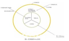 全面分析：數字錢(qián)包的優(yōu)