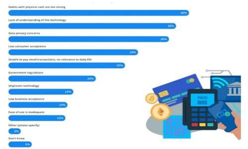 
區塊鏈錢(qián)包自動(dòng)轉幣的全面指南