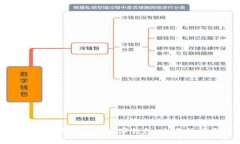 如何解鎖sblock數字錢(qián)包：