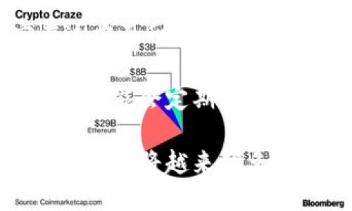 biao ti/biao ti支付寶下一個(gè)區塊鏈錢(qián)包/biao ti  
支付寶, 區塊鏈, 錢(qián)包/guanjianci  

隨著(zhù)區塊鏈技術(shù)的不斷發(fā)展，其應用場(chǎng)景也越來(lái)越豐富。在這個(gè)背景下，支付寶作為中國最大的移動(dòng)支付平臺之一，也不可能置身事外。支付寶正在探索區塊鏈技術(shù)的應用，尤其是在數字錢(qián)包方面。本文將詳細探討支付寶未來(lái)區塊鏈錢(qián)包的可能發(fā)展方向，并圍繞這一主題提出四個(gè)相關(guān)問(wèn)題，深入解析其影響與前景。

問(wèn)題一：支付寶的區塊鏈錢(qián)包將如何運作？
支付寶的區塊鏈錢(qián)包將基于區塊鏈技術(shù)的去中心化特性，為用戶(hù)提供更加安全、便捷的數字資產(chǎn)管理方式。具體而言，它可能會(huì )通過(guò)以下幾個(gè)步驟進(jìn)行運作：

首先，用戶(hù)需要在支付寶中創(chuàng  )建一個(gè)區塊鏈錢(qián)包賬戶(hù)。此時(shí)，錢(qián)包的生成過(guò)程與傳統銀行賬戶(hù)的開(kāi)戶(hù)相似，但由于其基于區塊鏈技術(shù)，用戶(hù)將會(huì )擁有一個(gè)獨特的公鑰和私鑰。用戶(hù)必須妥善保管好私鑰，因為它是訪(fǎng)問(wèn)和管理錢(qián)包內資產(chǎn)的唯一憑證。

其次，用戶(hù)在錢(qián)包中可以進(jìn)行多種操作，例如接收和發(fā)送數字貨幣、查看交易歷史、管理數字資產(chǎn)等。通過(guò)區塊鏈的透明性，用戶(hù)能夠實(shí)時(shí)查看資金流動(dòng)并確認交易狀態(tài)，確保安全可靠。

此外，支付寶區塊鏈錢(qián)包還可以與支付寶的其他服務(wù)進(jìn)行無(wú)縫集成，例如場(chǎng)景支付、理財產(chǎn)品等。用戶(hù)可以將錢(qián)包中的數字資產(chǎn)靈活運用到實(shí)際消費中，同時(shí)享受支付寶現有的用戶(hù)體驗優(yōu)勢。

最后，支付寶可能會(huì )與一些區塊鏈項目合作，引入更多的生態(tài)應用。用戶(hù)不僅能使用錢(qián)包進(jìn)行數字貨幣交易，還可以參與去中心化金融（DeFi）及其他區塊鏈創(chuàng  )新項目。這將為用戶(hù)提供更多的投資機會(huì )和龐大的數字經(jīng)濟生態(tài)。

問(wèn)題二：區塊鏈錢(qián)包如何提升支付寶的安全性？
安全性是錢(qián)包用戶(hù)關(guān)心的首要問(wèn)題。區塊鏈錢(qián)包的安全性主要體現在以下幾個(gè)方面：

首先，去中心化的特性使得區塊鏈錢(qián)包不再依賴(lài)于單一服務(wù)器存儲用戶(hù)數據。相較于傳統中心化錢(qián)包，區塊鏈錢(qián)包將用戶(hù)的資產(chǎn)信息分散存儲在區塊鏈上，降低了因服務(wù)器失陷導致用戶(hù)資產(chǎn)被盜或丟失的風(fēng)險。

其次，區塊鏈技術(shù)通過(guò)加密算法確保交易的安全性。每一筆交易都經(jīng)過(guò)復雜加密，所有的交易數據都在區塊鏈上進(jìn)行驗證，再加上智能合約等技術(shù)的應用，可以極大地減少惡意攻擊和篡改的風(fēng)險。

此外，用戶(hù)的私鑰將采用多重加密存儲。當用戶(hù)進(jìn)行任何交易時(shí)，都需要進(jìn)行身份驗證，確保只有真正的資產(chǎn)擁有者才能發(fā)起交易。這種雙重安全機制將進(jìn)一步提升用戶(hù)資產(chǎn)的安全性。

當然，用戶(hù)在使用區塊鏈錢(qián)包時(shí)也需要注意安全防護。建議用戶(hù)定期更新密碼、開(kāi)啟二次驗證，并謹慎防范網(wǎng)絡(luò )釣魚(yú)等安全風(fēng)險。支付寶在這方面也可能為用戶(hù)提供教育及工具支持，幫助用戶(hù)提高安全意識。

問(wèn)題三：支付寶引入區塊鏈錢(qián)包將對支付行業(yè)產(chǎn)生怎樣的影響？
支付寶引入區塊鏈錢(qián)包將對支付行業(yè)帶來(lái)巨大的沖擊，主要體現在以下幾個(gè)方面：

首先，區塊鏈錢(qián)包的出現將提升跨境支付的效率。傳統跨境支付通常涉及多次中介，交易過(guò)程冗長(cháng)且費用高昂。區塊鏈能夠實(shí)現點(diǎn)對點(diǎn)匿名交易，顯著(zhù)降低成本和時(shí)間，讓跨境支付變得如同國內支付般便捷。

其次，隨著(zhù)區塊鏈技術(shù)的成熟，整個(gè)支付生態(tài)也將變得更加去中心化。用戶(hù)將不再完全依賴(lài)傳統銀行和支付機構進(jìn)行交易，創(chuàng  )新型的去中心化金融服務(wù)將嶄露頭角。這種趨勢將促進(jìn)金融科技的創(chuàng  )新與發(fā)展，刺激更多參與者加入競爭。

此外，區塊鏈錢(qián)包將為用戶(hù)提供數字身份驗證等新服務(wù)。用戶(hù)在進(jìn)行線(xiàn)上交易時(shí)，能夠利用數字身份來(lái)證明自身的信用度，降低信任成本，提高交易成功率。這為金融服務(wù)的透明性與合規性打下了基礎。

然而，這也意味著(zhù)傳統支付機構面臨更大的競爭壓力。它們需要在技術(shù)上進(jìn)行升級，建立自身的區塊鏈生態(tài)系統，以適應新的市場(chǎng)變化。

問(wèn)題四：用戶(hù)如何選擇和使用支付寶的區塊鏈錢(qián)包？
用戶(hù)在選擇和使用支付寶的區塊鏈錢(qián)包時(shí)，需要考慮以下幾個(gè)要素：

首先，用戶(hù)應關(guān)注錢(qián)包的安全性和信譽(yù)度。選擇一個(gè)有良好用戶(hù)評價(jià)和背景的平臺非常重要。支付寶作為老牌的支付平臺，其技術(shù)實(shí)力和用戶(hù)基礎為其區塊鏈錢(qián)包提供了良好的可信度。

其次，用戶(hù)需要了解錢(qián)包的功能。理想的區塊鏈錢(qián)包應支持多種數字資產(chǎn)，提供便捷的交易體驗，并能夠與其他金融產(chǎn)品連接。例如，用戶(hù)可以通過(guò)區塊鏈錢(qián)包進(jìn)行投資理財，獲取更多的收益機會(huì )。

此外，用戶(hù)還需關(guān)注錢(qián)包的用戶(hù)界面及操作體驗。一個(gè)通過(guò)友好的界面和簡(jiǎn)潔的設計來(lái)幫助用戶(hù)輕松完成各項操作的錢(qián)包是值得選擇的。支付寶在這方面積累了豐富的經(jīng)驗，預計其區塊鏈錢(qián)包將在用戶(hù)體驗上下功夫。

最后，用戶(hù)應保持對區塊鏈行業(yè)及相關(guān)政策的關(guān)注。隨著(zhù)技術(shù)的發(fā)展和監管的不斷演進(jìn)，用戶(hù)要及時(shí)調整自己的投資策略，以避免可能的風(fēng)險。支付寶可能會(huì )定期發(fā)布相關(guān)資訊和分析，幫助用戶(hù)更好地了解市場(chǎng)動(dòng)態(tài)。

綜上所述，支付寶的區塊鏈錢(qián)包有著(zhù)光明的前景，能夠為用戶(hù)帶來(lái)更安全、便捷的數字資產(chǎn)管理體驗。隨著(zhù)技術(shù)的不斷發(fā)展與應用場(chǎng)景的深化，區塊鏈錢(qián)包將越來(lái)越多地融入人們的日常生活，為未來(lái)的數字經(jīng)濟帶來(lái)更多可能性。