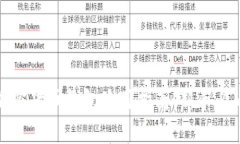 加密貨幣錢(qián)包使用指南：