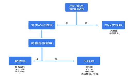 深入探索：如何在Metamask手機版上進行挖礦
