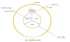 SC數字錢(qián)包：開(kāi)啟區塊鏈時(shí)