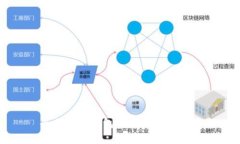 企業(yè)數字錢(qián)包的便捷登錄