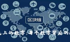 錢(qián)包上的數字：每個(gè)數字