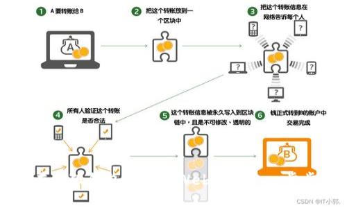 如何在小狐錢包中添加Web3網(wǎng)絡：一步步指南