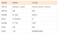 抖音錢(qián)包加密碼全攻略：