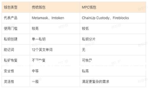 抖音錢(qián)包加密碼全攻略：讓你的資金更安全！