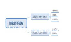 區塊鏈錢(qián)包開(kāi)發(fā)賺錢(qián)的全