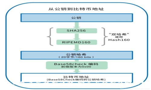 加密錢(qián)包多簽機制詳解：安全與便利的完美結合