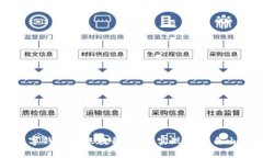 Ok數字錢(qián)包轉賬教程：輕松