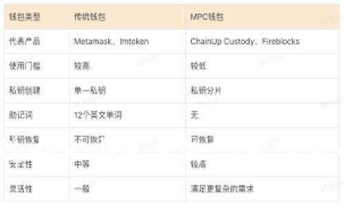 : 如何選擇一個(gè)可靠的EX數字貨幣錢(qián)包？