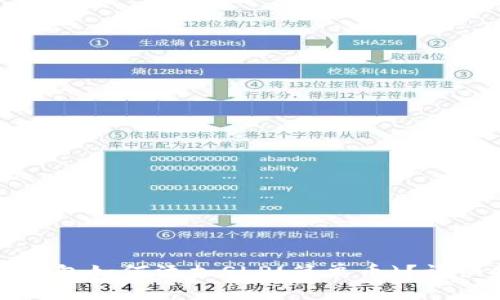 小狐錢包如何添加SLP(簡單幣)？詳細指南
