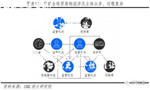   小狐錢包：快速刷卡支付的全新體驗(yàn)！ / 
 guanjianci 小狐錢包, 刷卡支付, 移動(dòng)支付 /guanjianci 

引言：小狐錢包的崛起
在這個(gè)數(shù)字化迅速發(fā)展的時(shí)代，傳統(tǒng)的現(xiàn)金交易逐漸被各種移動(dòng)支付方式替代。而在眾多移動(dòng)支付工具中，小狐錢包憑借其便捷、高效的支付體驗(yàn)，逐漸嶄露頭角。或許你正在思考：“小狐錢包是如何實(shí)現(xiàn)刷卡付款的呢？”這個(gè)問題將會(huì)在接下來的文字中得到解答！

什么是小狐錢包？
小狐錢包，這一新興的支付平臺(tái)，旨在為用戶提供快速、簡(jiǎn)便且安全的支付解決方案。無論是在商店購物，還是在線消費(fèi)，小狐錢包都憑借其獨(dú)特的刷卡功能，讓支付流程變得流暢無比。
此外，小狐錢包不僅支持傳統(tǒng)的銀行卡支付，還支持多種數(shù)字貨幣和虛擬卡，滿足了用戶多樣化的需求。多么令人振奮！這一創(chuàng)新讓我們的支付方式更加靈活，同時(shí)也為我們提供了更高的安全保障。

小狐錢包的刷卡支付功能
那么，小狐錢包是如何實(shí)現(xiàn)刷卡支付的呢？這主要得益于其強(qiáng)大的系統(tǒng)支持和與多家銀行的合作。用戶只需將銀行卡信息添加到小狐錢包中，便可實(shí)現(xiàn)無縫的刷卡操作。
首先，下載并安裝小狐錢包應(yīng)用程序，按照界面的指示，輸入個(gè)人信息并創(chuàng)建賬戶。這些步驟十分簡(jiǎn)便，用戶友好的界面使得新手也能輕松上手。一旦設(shè)置完成，你就可以將自己的銀行卡信息添加到小狐錢包中，完成后就可以開啟你的刷卡之旅！

小狐錢包如何刷卡？
1. **選擇支付方式**：在進(jìn)行支付時(shí)，商家將提供二維碼或者刷卡機(jī)。用戶可選擇使用小狐錢包進(jìn)行支付，通常通過選擇“錢包支付”或掃描二維碼的方式。
2. **輸入金額**：商家確認(rèn)支付金額后，用戶只需在小狐錢包中輸入該金額，或者直接掃描商家的二維碼。
3. **確認(rèn)支付**：確認(rèn)無誤后，用戶只需按下“支付”按鈕，系統(tǒng)會(huì)快速生成一個(gè)支付請(qǐng)求。
4. **輸入密碼或指紋識(shí)別**：為了確保賬戶安全，用戶需要輸入支付密碼或者使用指紋識(shí)別功能進(jìn)行確認(rèn)。多么貼心的設(shè)計(jì)！這不僅提升了安全性，也讓我們?cè)谥Ц稌r(shí)更加放心。
5. **支付成功提示**：最后，當(dāng)支付成功后，系統(tǒng)會(huì)及時(shí)反饋支付結(jié)果，并發(fā)送電子憑證到用戶的注冊(cè)郵箱或小狐錢包賬戶中。這一信息將記錄用戶的支付歷史，便于日后進(jìn)行查詢。

小狐錢包的安全性
在使用小狐錢包進(jìn)行刷卡支付時(shí)，安全性問題盡可能得到保障。小狐錢包采用了多重加密技術(shù)，確保用戶的支付信息和個(gè)人數(shù)據(jù)不被非法獲取。同時(shí)，與銀行之間的信任機(jī)制也進(jìn)一步增強(qiáng)了支付過程的安全性。
當(dāng)我們談?wù)撘苿?dòng)支付時(shí)，很多人會(huì)對(duì)詐騙和信息泄露感到擔(dān)憂，但小狐錢包通過技術(shù)手段緩解了這些隱患。用戶無需再過于擔(dān)心；小狐錢包的團(tuán)隊(duì)堅(jiān)定致力于高水準(zhǔn)的安全技術(shù)研究，以便給每一個(gè)使用者帶來最放心的支付體驗(yàn)！

便捷的支付體驗(yàn)
小狐錢包不僅僅局限于刷卡支付，它的功能覆蓋了生活中的方方面面。無論是購物、餐飲、出行還是線上支付，都能快速實(shí)現(xiàn)！
例如，在實(shí)體店購物時(shí)，只需拿出手機(jī)，掏出小狐錢包，便可以實(shí)現(xiàn)快速支付，讓商家和顧客都能享受流暢的購物體驗(yàn)；在網(wǎng)購時(shí)，選擇小狐錢包作為支付選項(xiàng)，僅需幾秒鐘完成支付操作，盡享你的購物樂趣！
這一便捷體驗(yàn)使得越來越多的用戶加入了小狐錢包的大家庭，成為其忠實(shí)用戶。多么美好的時(shí)光??！每一次的支付都轉(zhuǎn)化為一次輕松愉快的生活體驗(yàn)！

總結(jié)：小狐錢包的未來發(fā)展
在時(shí)代的快速變革中，小狐錢包憑借其創(chuàng)新的刷卡支付功能以及整體的用戶體驗(yàn)，成功吸引了大量用戶的青睞。未來，我們有理由相信，小狐錢包將持續(xù)創(chuàng)新，不斷改善其服務(wù)，滿足用戶不斷變化的需求。
移動(dòng)支付的趨勢(shì)不會(huì)停止，而小狐錢包無疑已經(jīng)走在了時(shí)代的前沿。想象一下，未來的支付將會(huì)是怎樣的景象，是否會(huì)更加智能、更具個(gè)性化？讓我們拭目以待！
總而言之，借助小狐錢包的刷卡支付，生活變得更加輕松和愉快。讓我們一起攜手，迎接更便捷的未來！