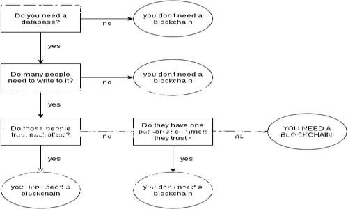   小狐錢包鏈子更換全面指南，助你輕松過渡 / 

 guanjianci 小狐錢包, 更換鏈子, 教程 /guanjianci 

引言
在今日的數(shù)字時代，虛擬資產(chǎn)的安全性接連成為人們關注的焦點。而小狐錢包，作為一款備受信賴的數(shù)字錢包，憑借其友好的用戶體驗和高安全性，已吸引了大量用戶。然而，很多新用戶在使用過程中會面臨怎樣更換鏈子的問題。本篇文章將為大家提供一份詳盡而直觀的小狐錢包鏈子更換教程，讓你輕松掌握這項技術(shù)，以便在需要時順利實施！

為什么需要更換鏈子？
首先，了解更換鏈子的原因?qū)τ诟训氖褂皿w驗至關重要。有時因為錢包鏈子的損壞、外觀疲憊，或者你只想跟上流行趨勢而需要更新鏈子。無論原因如何，選擇合適的鏈子可以讓錢包看起來嶄新，同時也提升了使用過程的滿意度！不可否認，擁有一條精美的鏈子，會讓你無形中增添些許自信與風格！多么令人振奮！

準備工作
在更換鏈子之前，我們需要做好以下幾個準備工作：
ul
    li首先，確保你擁有一條新的鏈子，材質(zhì)和風格都要符合你的個人喜好。比如，你可以選擇時尚的金屬鏈，或者優(yōu)雅的皮革鏈。/li
    li其次，準備一把小工具，比如螺絲刀、鉗子等，幫助你輕松拆卸舊鏈子以及安裝新鏈子。/li
    li最后，選擇一個干燥、平整的工作區(qū)域，確保在更換過程中不丟失任何小配件。/li
/ul

詳細步驟
現(xiàn)在，我們正式進入小狐錢包鏈子更換的具體步驟。以下步驟簡單明了，緊跟即可！

h4步驟一：拆卸舊鏈子/h4
首先，將小狐錢包翻轉(zhuǎn)，露出其后部的固定裝置。根據(jù)錢包的設計，可能會有小螺絲或卡扣。若有小螺絲，使用螺絲刀輕輕松動，避免用力過猛以免損壞錢包。
如使用卡扣，只需找到開啟的地方，輕輕用手指按壓即可。如果遇到問題，切勿強行拉扯，仔細觀察可能的拆卸點！

h4步驟二：清潔錢包/h4
在拆卸完舊鏈子后，不妨利用這個機會，對錢包進行一次細致的清潔。使用柔軟的布輕擦外表，保持錢包的光潔如新。哦！這可是提升使用體驗的小秘訣哦！

h4步驟三：安裝新鏈子/h4
在確定新鏈子沒有任何損壞后，開始將其安裝到錢包中。按照拆卸時的步驟，反向操作將新的鏈子固定到錢包上。如果是螺絲固定，請確保在擰緊之前調(diào)整到合適的位置；若是卡扣，確保卡緊，以免在使用過程中掉落。您能想象到那種美麗的景象嗎？每當你拿起錢包，那個嶄新的鏈子會為你帶來無限的快樂！

h4步驟四：確認穩(wěn)固與外觀/h4
新鏈子安裝完成后，仔細檢查每個連接處，確保穩(wěn)固無誤。此外，不妨仔細審視一下這條鏈子與錢包本身的搭配，看是否和諧，是否顯得時尚！這是一種小小的愉悅！

常見問題解答（FAQ）
在更換鏈子的過程中，很多用戶可能會遇到一些問題。以下是一些常見的疑問與解答，希望能夠幫助到你！

h41. 如何選擇符合我風格的鏈子？/h4
首先，了解自己的喜好！比如你喜歡簡約風格，選擇細鏈子可能更合適；如果你追求個性，可以選擇一些搭配顏色鮮艷的設計。其次，注意鏈子的材質(zhì)，金屬鏈子耐磨，但相對較重，皮革鏈子輕便，卻需保持干燥?？傊x擇對的鏈子，會讓你的錢包更具個性！

h42. 如果鏈子在使用過程中損壞，該如何處理？/h4
不慌！首先檢查損壞的原因，可能是材質(zhì)問題或使用不當導致的。在保修期內(nèi)的鏈子，聯(lián)系賣家進行更換。如果鏈子損壞嚴重，建議考慮換一條新的鏈子，以確保錢包的整體外觀與使用安全性！

情感寄語
每當你從錢包中拿出心愛的物品，那份珍貴與歸屬感，便是小狐錢包帶給我們的美好體驗！更換鏈子不僅僅是物理的改動，更是對生活品位的一次提升與升華，是對自我的一種塑造與表達！
希望這篇詳細的教程能幫到你，讓你輕松換上新鏈子，收獲新的使用體驗與美好心情！生活中的每一步都值得被珍惜，哪怕是想要更換一個簡單的鏈子，都是一份值得慶祝的小成就！多么美好的人生旅程呀！
