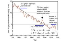郵政數(shù)字錢(qián)包加油優(yōu)惠大