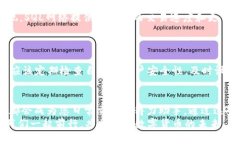   小狐錢包如何添加SQL網(wǎng)絡