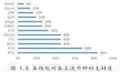 中國數(shù)字錢包的發(fā)展與未