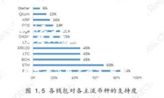   楚天龍的數(shù)字錢包：致力