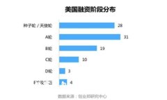 無錫數(shù)字錢包：開啟智能
