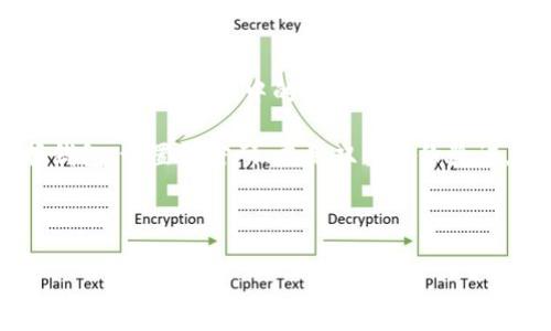 是的，MetaMask 屬于熱錢包（Hot Wallet）。熱錢包是指連接到互聯(lián)網(wǎng)的數(shù)字貨幣錢包，允許用戶隨時(shí)輕松訪問(wèn)和管理他們的加密資產(chǎn)。MetaMask 作為一種廣泛使用的以太坊和 ERC-20 代幣的錢包，不僅方便用戶進(jìn)行加密交易，還可以與去中心化應(yīng)用（DApps）互動(dòng)。

### 熱錢包的特點(diǎn)

易于訪問(wèn)
熱錢包的主要特點(diǎn)是可以隨時(shí)在線使用，無(wú)需下載大量的數(shù)據(jù)或執(zhí)行復(fù)雜的安全措施。例如，MetaMask 允許用戶通過(guò)瀏覽器擴(kuò)展，輕松訪問(wèn)他們的數(shù)字資產(chǎn)和去中心化金融（DeFi）應(yīng)用。同時(shí)，用戶只需簡(jiǎn)單的幾步操作，就可以完成加密貨幣的發(fā)送和接收，非常適合日常交易或快速訪問(wèn)資金。

用戶友好
MetaMask 的界面友好，結(jié)合了私鑰管理、資產(chǎn)管理、代幣交換和 DApps 瀏覽等多項(xiàng)功能，用戶只需通過(guò)簡(jiǎn)單的操作即可實(shí)現(xiàn)所需功能，減少了用戶的學(xué)習(xí)成本。即使是一位剛剛?cè)腴T的加密貨幣投資者，也能快速上手。

便捷的交易體驗(yàn)
通過(guò) MetaMask，用戶可以在去中心化交易所（DEX）上快速進(jìn)行代幣交易，或者通過(guò) DApps 參與流動(dòng)性挖礦、 NFT 市場(chǎng)等一系列活動(dòng)。多么令人振奮！這樣的便捷性無(wú)疑提高了用戶在數(shù)字經(jīng)濟(jì)中的參與度。

### 熱錢包的風(fēng)險(xiǎn)

安全隱患
然而，熱錢包也面臨一些安全風(fēng)險(xiǎn)。由于它們始終連接到互聯(lián)網(wǎng)，黑客可能借此機(jī)會(huì)竊取用戶的私鑰或助記詞。如果用戶的電腦受到惡意軟件感染，或者用戶在不信任的平臺(tái)上交易，那么用戶的資產(chǎn)就可能面臨風(fēng)險(xiǎn)。因此，使用熱錢包時(shí)，用戶需要尤其小心，以保障他們的資產(chǎn)安全。

私鑰管理
MetaMask 的用戶擁有自己的私鑰，這意味著他們有完全的控制權(quán)和責(zé)任。需明確的是，丟失私鑰或助記詞將導(dǎo)致用戶無(wú)法訪問(wèn)他們的錢包資產(chǎn)。這是為什么備份和安全管理這些信息至關(guān)重要的原因。用戶在設(shè)置錢包時(shí)，MetaMask 通常會(huì)提醒用戶備份助記詞，以確保安全無(wú)憂，給用戶一個(gè)更安心的使用體驗(yàn)。

### 如何安全使用 MetaMask

使用強(qiáng)密碼
在設(shè)置 MetaMask 錢包時(shí)，選擇一個(gè)強(qiáng)密碼是至關(guān)重要的。這不僅可以防止未授權(quán)訪問(wèn)，還可以增加黑客攻擊的難度。如果用戶曾經(jīng)使用過(guò)同樣的密碼在其他平臺(tái)上，也建議在 MetaMask 中使用不同的密碼，以確保更高的安全性。

啟用雙重身份驗(yàn)證
雖然 MetaMask 本身不支持雙重身份驗(yàn)證功能，但用戶可以通過(guò)在自己的電子郵件或其他社交媒體平臺(tái)上啟用雙重身份驗(yàn)證，從而進(jìn)一步加強(qiáng)安全保護(hù)。多么令人振奮！這樣一來(lái)，即使有人得到了用戶的密碼，也無(wú)法輕易訪問(wèn)他們的賬戶。

定期更新瀏覽器和擴(kuò)展
為了確保 MetaMask 的安全性，用戶應(yīng)該定期更新他們的瀏覽器和 MetaMask 擴(kuò)展。這些更新通常包含安全漏洞修復(fù)，及時(shí)進(jìn)行更新能有效減少安全隱患。

### 總結(jié)

熱錢包的重要性與未來(lái)
在數(shù)字貨幣的發(fā)展趨勢(shì)下，熱錢包的重要性愈加凸顯。MetaMask 的易用性和功能豐富性，使它在用戶中廣受歡迎，充分體現(xiàn)了熱錢包在區(qū)塊鏈生態(tài)系統(tǒng)中的不可或缺性。雖然熱錢包安全性相對(duì)較低，但其靈活性和方便性使得它在即刻交易、 DApps 交互等場(chǎng)景中顯得尤為重要。

然而，從長(zhǎng)遠(yuǎn)來(lái)看，用戶在使用 MetaMask 等熱錢包時(shí)，需加強(qiáng)安全意識(shí)，采取必要的安全措施，確保他們的資產(chǎn)不受攻擊。無(wú)論是在選擇錢包、設(shè)置強(qiáng)密碼、啟用雙重身份驗(yàn)證，還是定期更新軟件，用戶都應(yīng)始終將安全放在首位。

在這個(gè)數(shù)字化迅速發(fā)展的時(shí)代，掌握安全使用熱錢包的技巧，將會(huì)為用戶在數(shù)字貨幣投資的旅程中保駕護(hù)航，助他們一路暢通無(wú)阻！

希望以上內(nèi)容能夠幫助你更好地理解 MetaMask 和熱錢包的相關(guān)信息，如果你有其他問(wèn)題，隨時(shí)歡迎提問(wèn)！