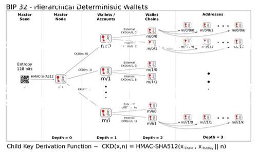   手機(jī)怎么下小狐錢(qián)包教程 / 
 guanjianci 小狐錢(qián)包, 下載教程, 手機(jī)應(yīng)用 /guanjianci 

一、什么是小狐錢(qián)包？
小狐錢(qián)包是一款專注于移動(dòng)支付和理財(cái)服務(wù)的應(yīng)用，致力于為用戶提供便捷的資金管理與消費(fèi)體驗(yàn)。它不僅支持掃碼支付、轉(zhuǎn)賬，還提供積分累積等多種功能，可以說(shuō)是現(xiàn)代生活中不可或缺的工具之一！小狐錢(qián)包以其友好的用戶界面和強(qiáng)大的功能，受到廣大用戶的喜愛(ài)和認(rèn)可。多么令人振奮啊!

二、第一步：檢查手機(jī)系統(tǒng)要求
在下載小狐錢(qián)包之前，首先需要確認(rèn)你的手機(jī)操作系統(tǒng)兼容性。小狐錢(qián)包一般支持安卓和iOS系統(tǒng)，確保你的設(shè)備版本足夠新以適配該應(yīng)用。如果你使用的是安卓手機(jī)，建議系統(tǒng)版本在Android 5.0及以上；而對(duì)于iPhone用戶，iOS版本最好在iOS 10.0及以上。只有這樣才能順利下載和使用小狐錢(qián)包哦！

三、第二步：打開(kāi)應(yīng)用商店
接下來(lái)，打開(kāi)你手機(jī)上的應(yīng)用商店。安卓手機(jī)一般使用“應(yīng)用市場(chǎng)”或“Google Play商店”，而iPhone用戶則需要進(jìn)入“App Store”。無(wú)論是哪種應(yīng)用商店，都會(huì)給你豐富的下載選擇。建議通過(guò)官方渠道下載，以保證應(yīng)用的安全性和穩(wěn)定性。小狐錢(qián)包的正宗版本就藏在這里等你來(lái)發(fā)現(xiàn)呢！

四、第三步：搜索小狐錢(qián)包
在應(yīng)用商店的搜索欄中輸入“小狐錢(qián)包”進(jìn)行搜索?？吹绞煜さ膱D標(biāo)了嗎？通常，小狐錢(qián)包的圖標(biāo)上有一只可愛(ài)的小狐貍，簡(jiǎn)潔又易于識(shí)別。找到后，點(diǎn)擊進(jìn)入應(yīng)用詳情頁(yè)，查看相關(guān)信息和用戶評(píng)價(jià)。多么值得信賴的選擇啊！這些評(píng)價(jià)能幫助你更好地了解小狐錢(qián)包的各種功能。

五、第四步：下載并安裝
確認(rèn)無(wú)誤后，別猶豫，點(diǎn)擊“下載”或“獲取”按鈕開(kāi)始下載小狐錢(qián)包。當(dāng)下載完成后，系統(tǒng)會(huì)自動(dòng)安裝應(yīng)用。整個(gè)過(guò)程大約需要幾分鐘，請(qǐng)耐心等待，安裝完成后，愛(ài)的小狐貍就要來(lái)到你的手機(jī)上了！

六、第五步：打開(kāi)小狐錢(qián)包
安裝成功后，你會(huì)在主屏幕上看到小狐錢(qián)包的圖標(biāo)。點(diǎn)擊它, 進(jìn)入小狐錢(qián)包的精彩世界！初次使用時(shí)，可能會(huì)要求你進(jìn)行一些基本設(shè)置，例如注冊(cè)帳號(hào)或登錄。根據(jù)提示輸入相關(guān)信息，設(shè)置好密碼，確保你的賬戶安全哦！

七、第六步：用戶體驗(yàn)入門(mén)指南
恭喜你！小狐錢(qián)包已經(jīng)安裝完成，接下來(lái)就是體驗(yàn)它強(qiáng)大功能的時(shí)候了。打開(kāi)小狐錢(qián)包后，你會(huì)發(fā)現(xiàn)界面干凈簡(jiǎn)潔?？晒┻x擇的功能模塊包括“支付”、“轉(zhuǎn)賬”、“理財(cái)”等，簡(jiǎn)單明了，使用起來(lái)絕對(duì)不會(huì)感到困惑。
比如，在“支付”模塊中，你可以通過(guò)掃描二維碼完成支付，方便快捷，安全無(wú)憂！而在“理財(cái)”模塊中，你能夠根據(jù)自己的需求選擇適合的理財(cái)產(chǎn)品，讓你的財(cái)富增值，真是一個(gè)非常智能的選擇！

八、第七步：注意事項(xiàng)
在享受小狐錢(qián)包帶來(lái)的便利時(shí)，也需要注意安全問(wèn)題。確保使用安全網(wǎng)絡(luò)，避免在公共Wi-Fi環(huán)境下操作賬戶。此外，請(qǐng)定期更新密碼，并避免使用過(guò)于簡(jiǎn)單的密碼，以提升賬戶的安全性。小心謹(jǐn)慎，總是最明智的選擇！

九、第八步：如何解決常見(jiàn)問(wèn)題
在使用過(guò)程中，難免會(huì)遇到一些常見(jiàn)問(wèn)題。比如：如何找回忘記的密碼？應(yīng)用閃退怎么辦？這些情況并不可怕！通常在小狐錢(qián)包的設(shè)置或者幫助中心會(huì)有詳細(xì)的解決方案。如果仍然存在疑慮，你也可以聯(lián)系小狐錢(qián)包的客服，求助專業(yè)人員。千萬(wàn)不要感到不知所措，問(wèn)題總有解決辦法！

十、結(jié)論：暢享移動(dòng)支付的樂(lè)趣
現(xiàn)在，你已經(jīng)成功下載并安裝了小狐錢(qián)包，開(kāi)啟了便捷的移動(dòng)支付與理財(cái)之旅！無(wú)論是生活中的消費(fèi)，還是各種理財(cái)選擇，小狐錢(qián)包都能為你提供極大的便利，多么令人期待的未來(lái)??！
隨著科技的不斷進(jìn)步，移動(dòng)支付已經(jīng)成為現(xiàn)代社會(huì)的一部分，選擇小狐錢(qián)包，讓我們一起領(lǐng)略這種便捷生活帶來(lái)的樂(lè)趣吧！無(wú)論你是學(xué)生、上班族，還是家庭主婦，小狐錢(qián)包都會(huì)是你日常生活中的得力助手。

期待你在使用中發(fā)現(xiàn)更多驚喜與樂(lè)趣，體驗(yàn)數(shù)字經(jīng)濟(jì)時(shí)代的便捷！讓我們一起為更加智能化的生活而歡呼吧！