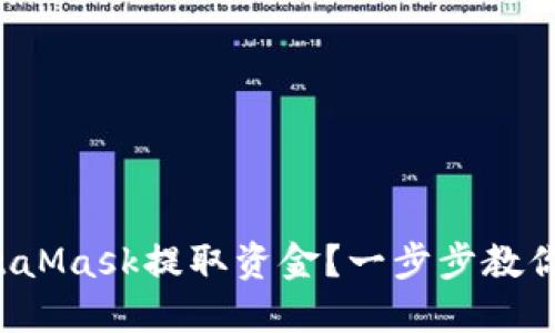 如何從MetaMask提取資金？一步步教你輕松操作！