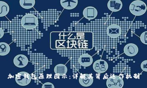 加密錢包原理圖示：詳解其背后運(yùn)作機(jī)制