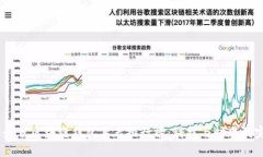 2023年最佳區(qū)塊鏈錢(qián)包手表