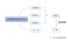   如何解決小狐錢包添加無