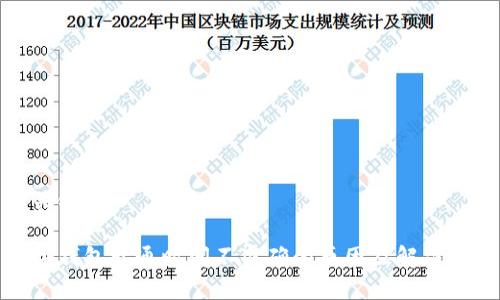 和關鍵詞

數字錢包開通時間不準確的原因及解決方案