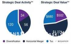 如何將BNB轉(zhuǎn)到MetaMask：詳細