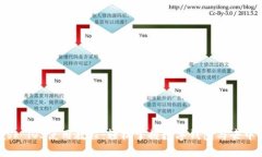 MetaMask iOS使用教程：輕松