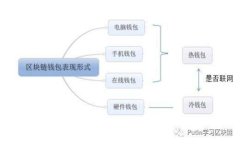 數(shù)字錢包的通用性分析